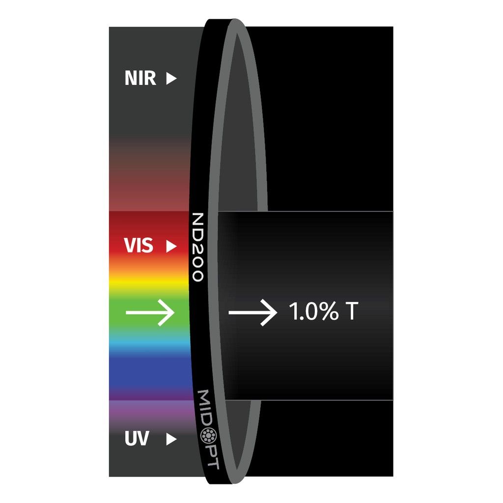 Absorptive 1.0% Transmission M49