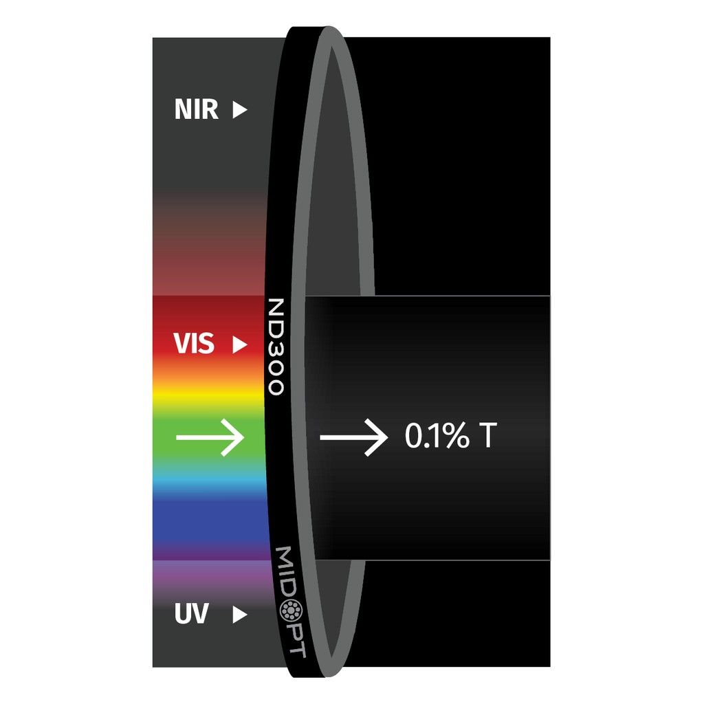 Absorptive 0.1% Transmission M77