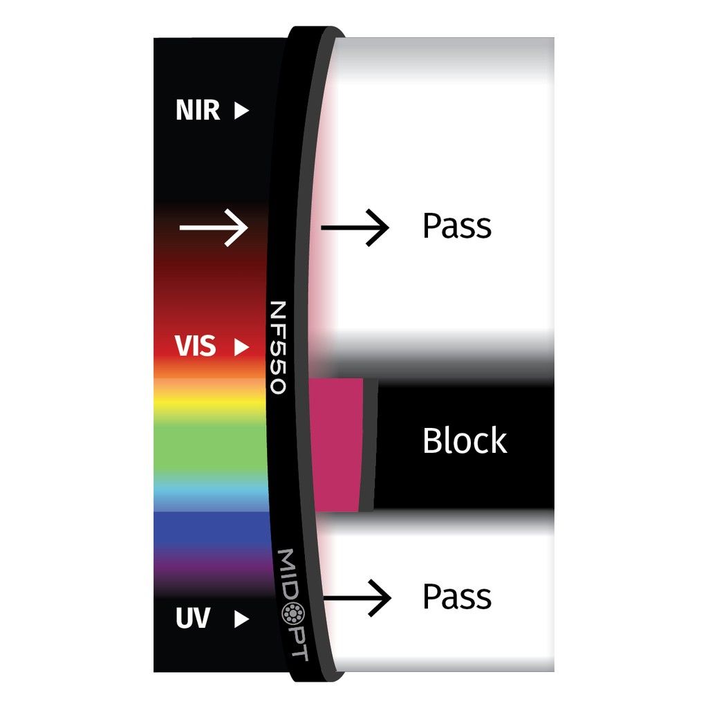 Magenta Dichroic (Green Block) M86