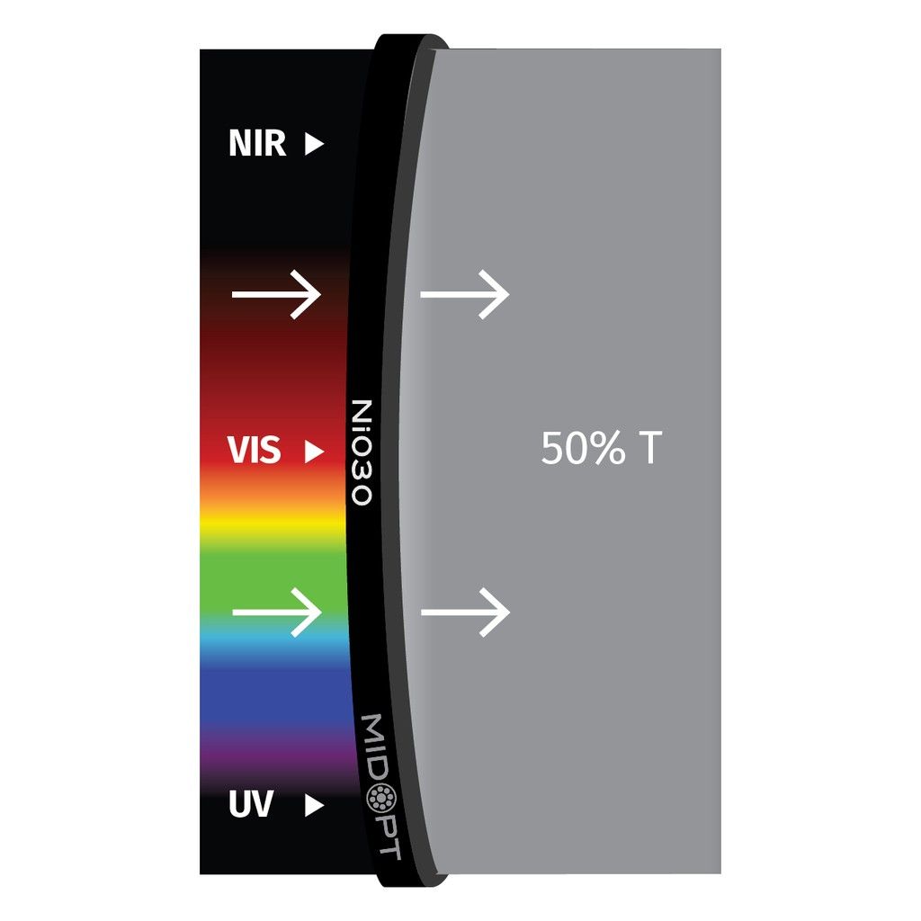 Low Reflectivity 50% Transmission M77