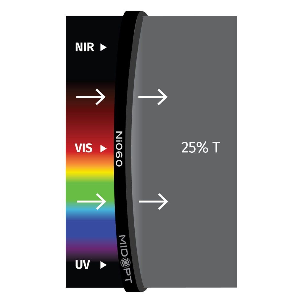 Low Reflectivity 25% Transmission M95