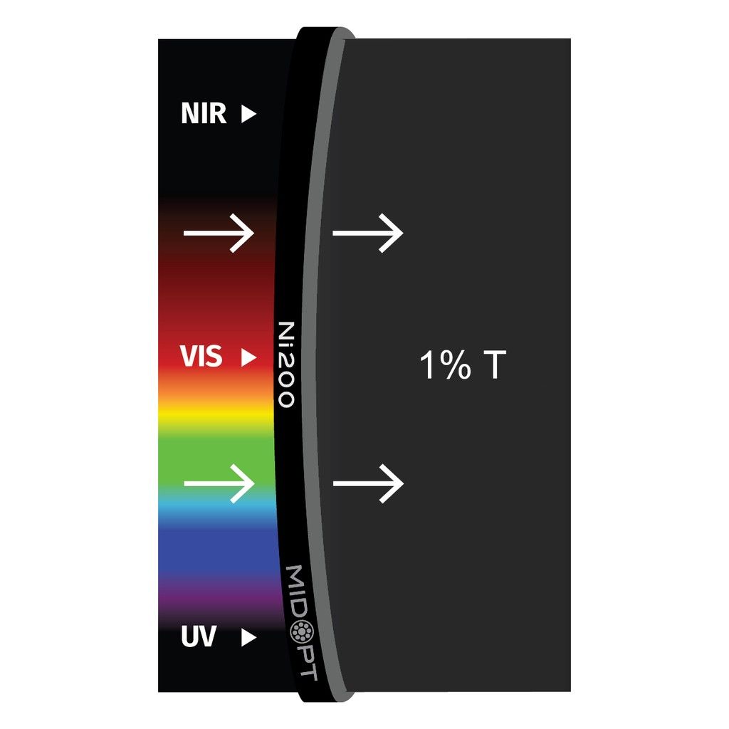 Reflective 1% Transmission M67