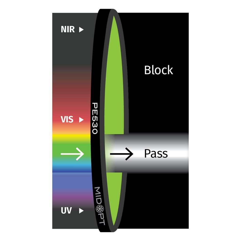 Photopic Response M86