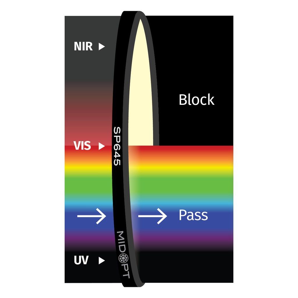 Near-IR/Mid-Red Dichroic Block M62