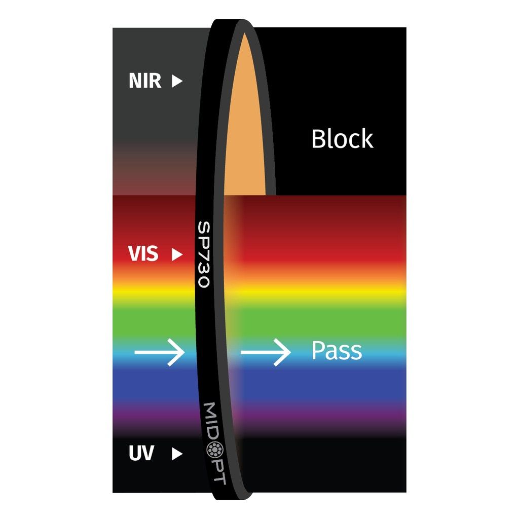 Near-IR/Colorless Dichroic Block M48
