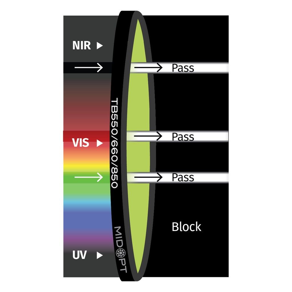 Triple Bandpass Green + Red + 850nm NIR M72