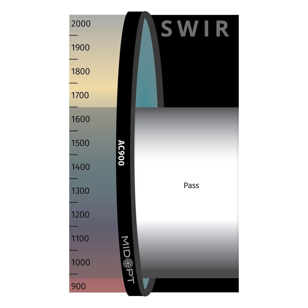 Acrylic Short-Wave Infrared Longpass M86