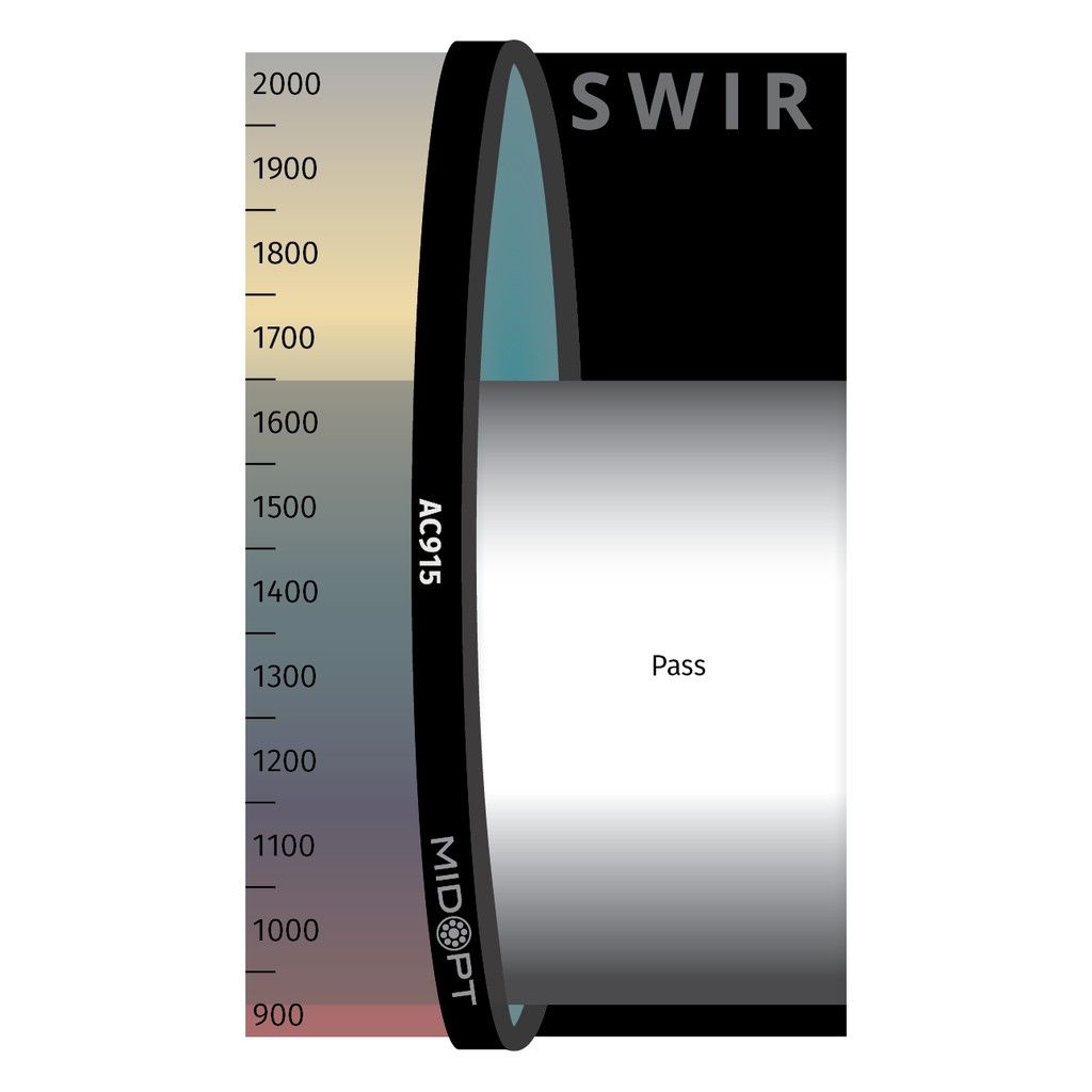 Acrylic Short-Wave A/R Coated Infrared Longpass M58