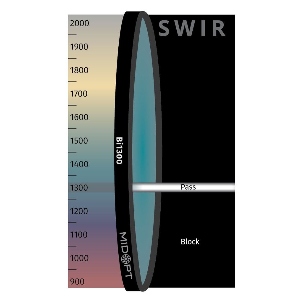 SWIR Interference Bandpass M58
