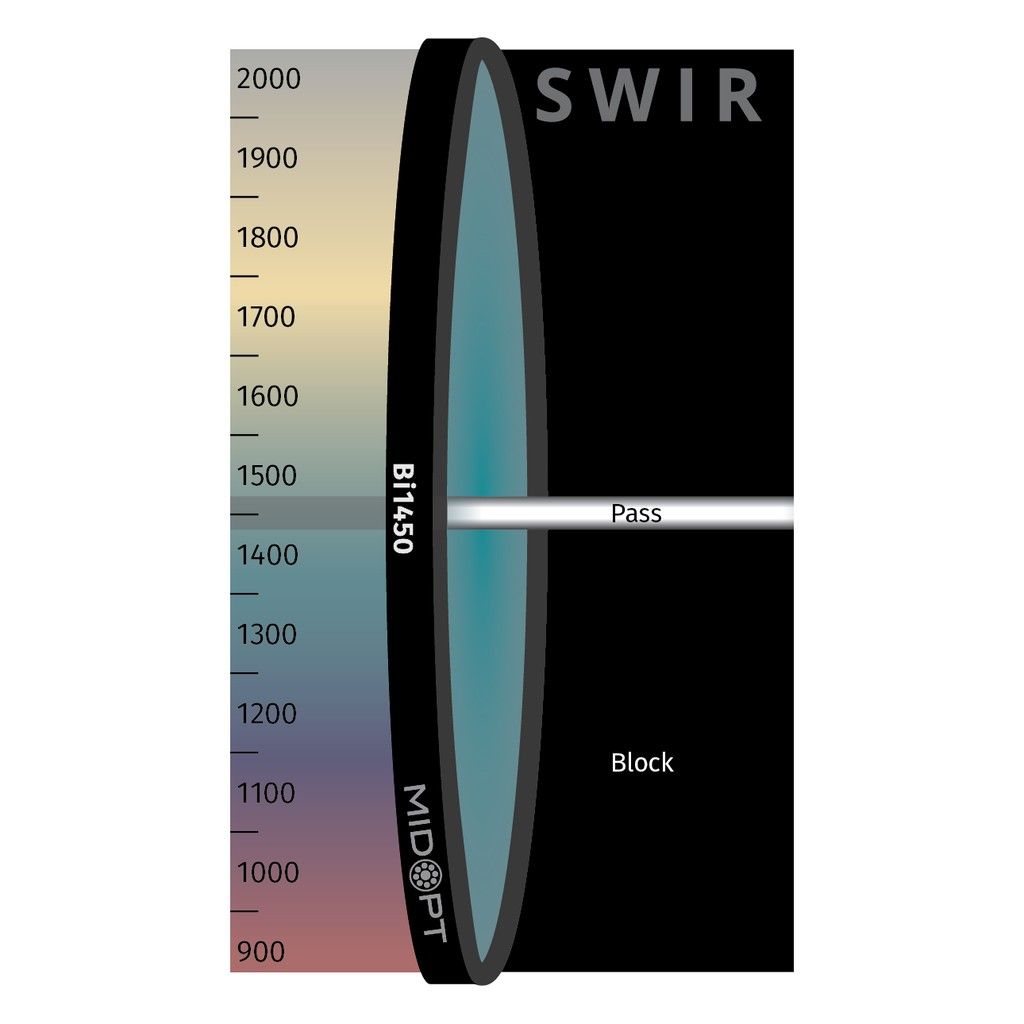 SWIR Interference Bandpass M27