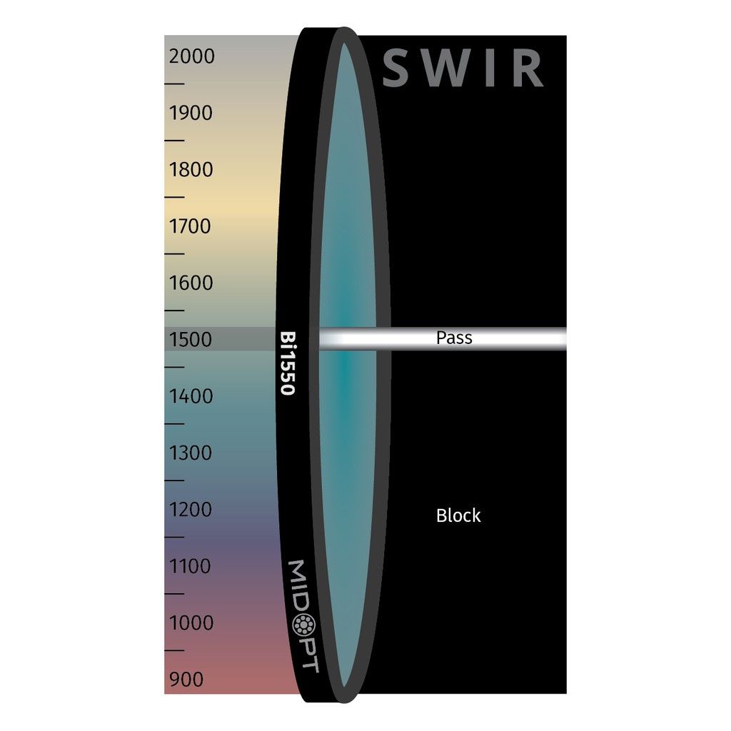 SWIR Interference Bandpass M55