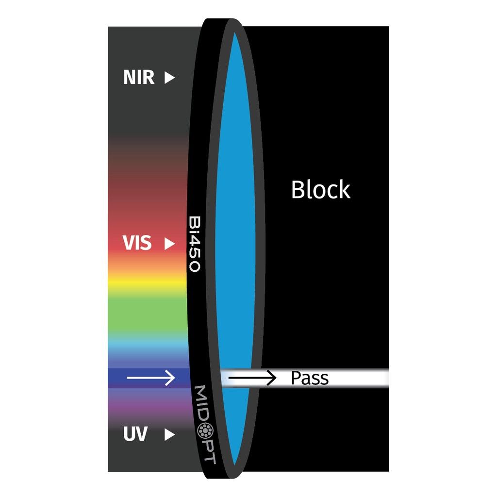 Blue Interference Bandpass M49