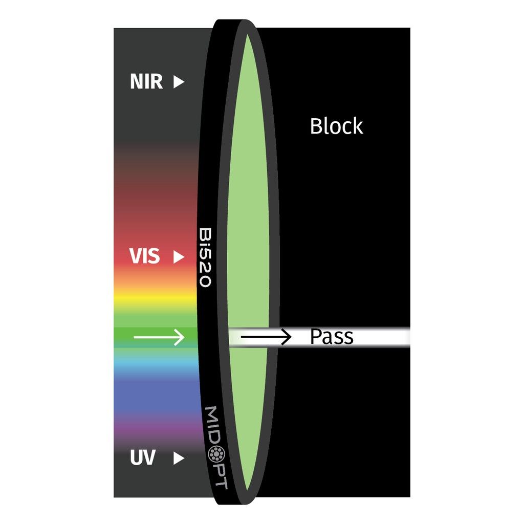 Light Green Interference Bandpass M30.5