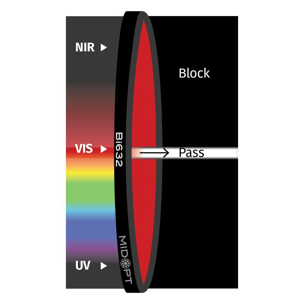 Light Red Interference Bandpass M43