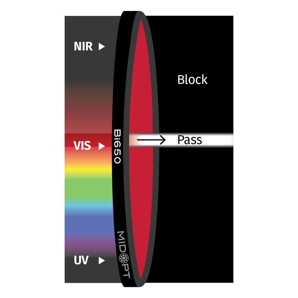 Red Interference Bandpass M52