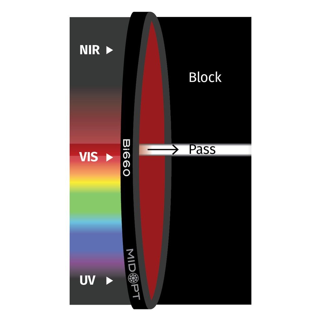 Dark Red Interference Bandpass M82