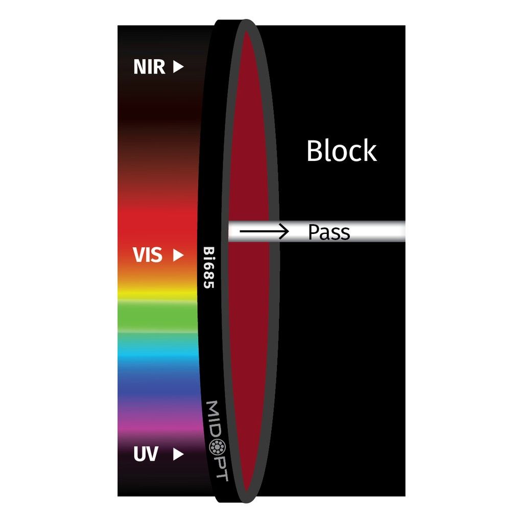 Dark Red Interference Bandpass M43