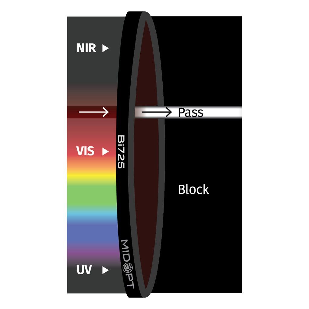 Red Edge Bandpass M58