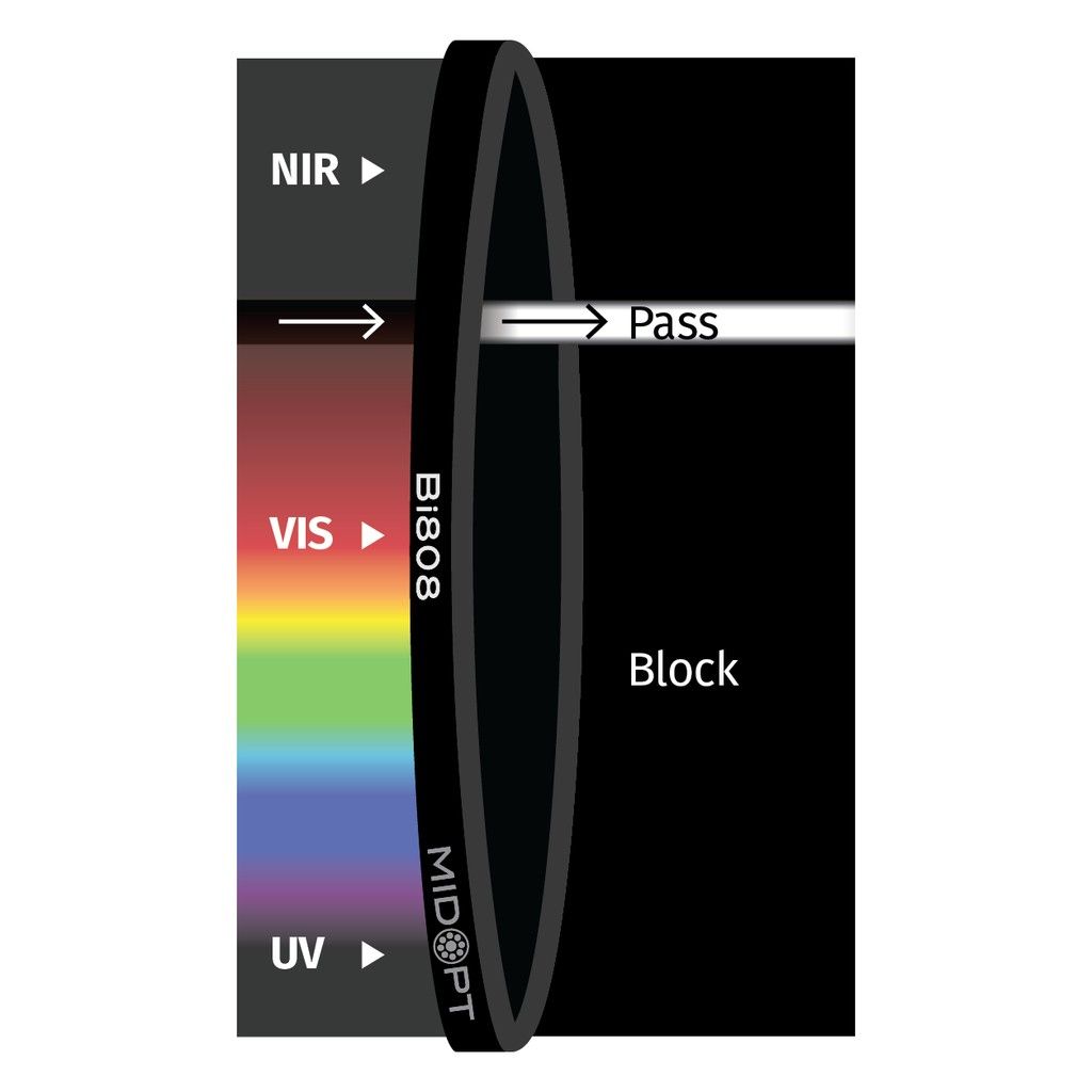 Near-IR Interference Bandpass M43