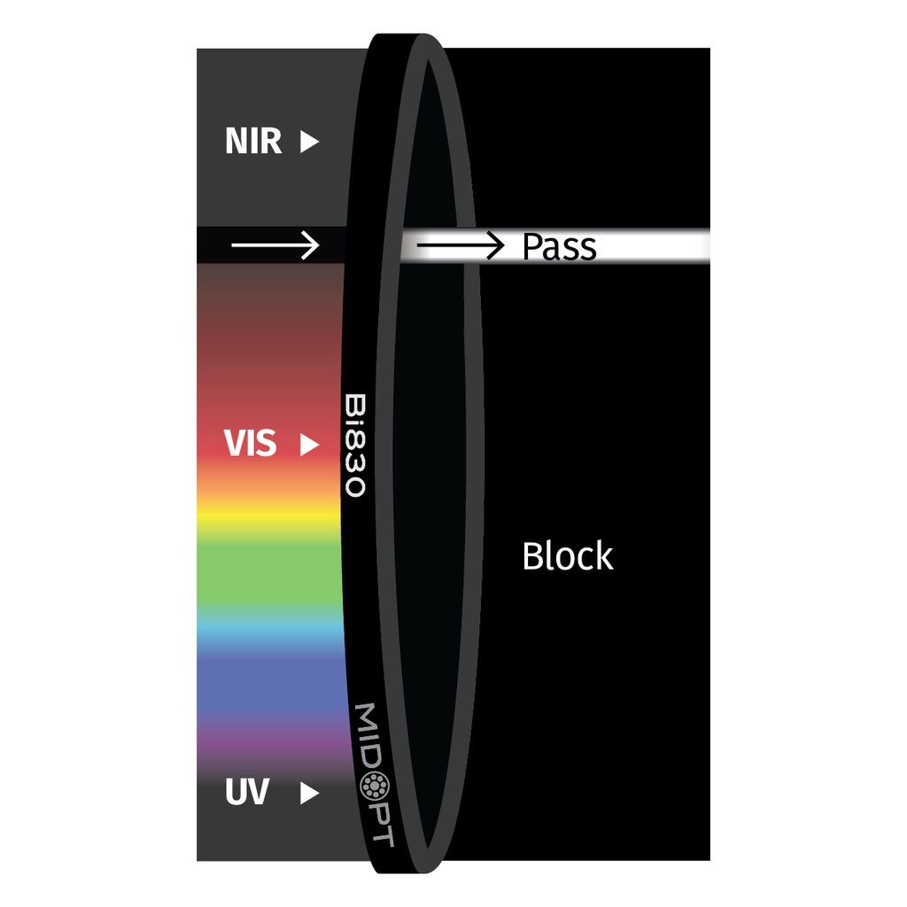 Near-IR Interference Bandpass M39