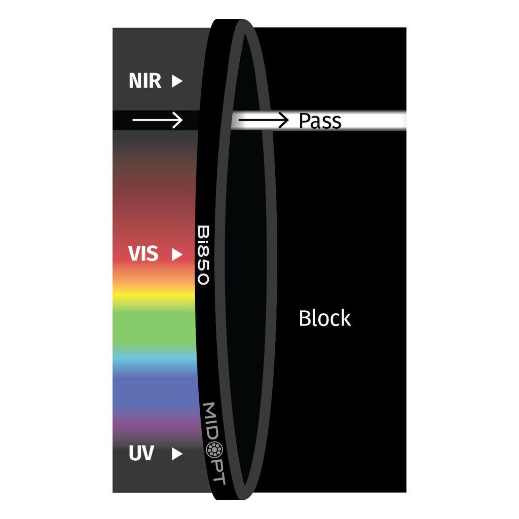Near-IR Interference Bandpass M49