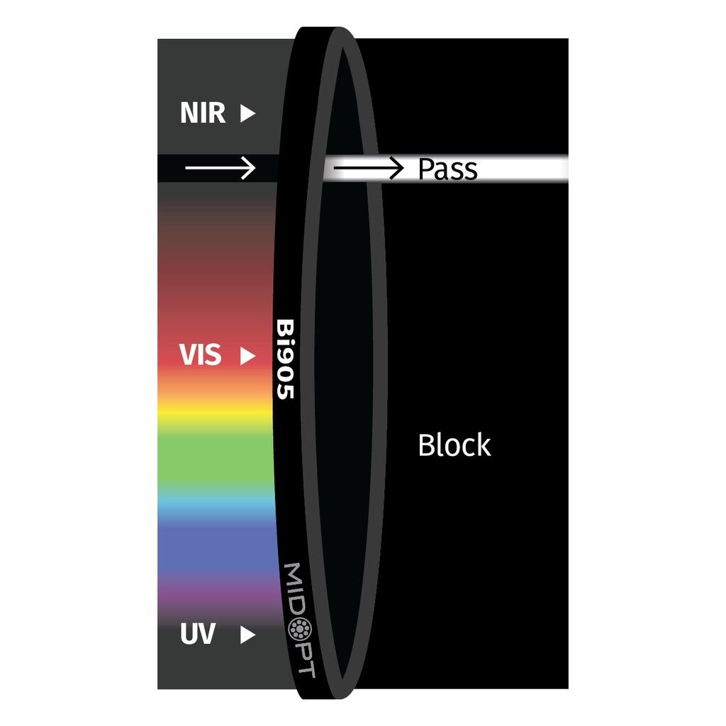 Near-IR Interference Bandpass M52
