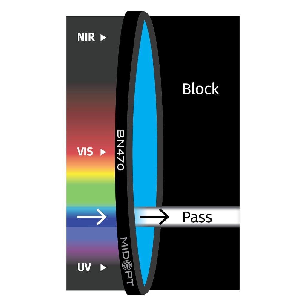 Narrow Blue Bandpass M58