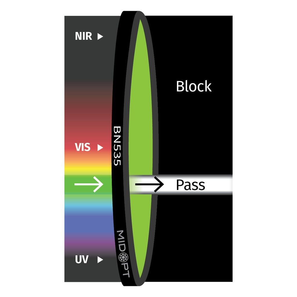 Narrow Green Bandpass M55