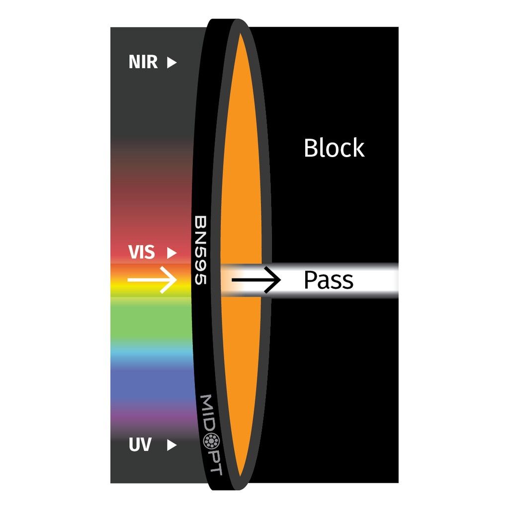 Narrow Orange Bandpass M27