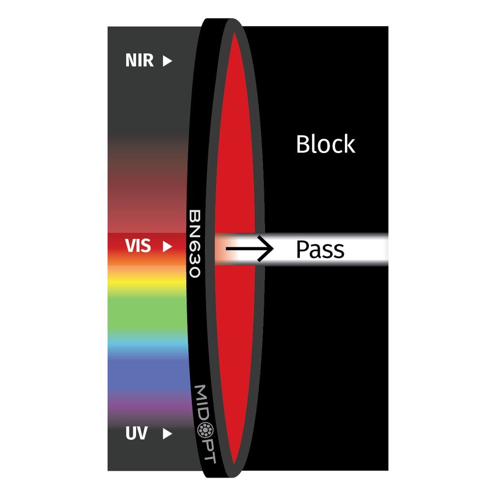 Narrow Light Red Bandpass M46