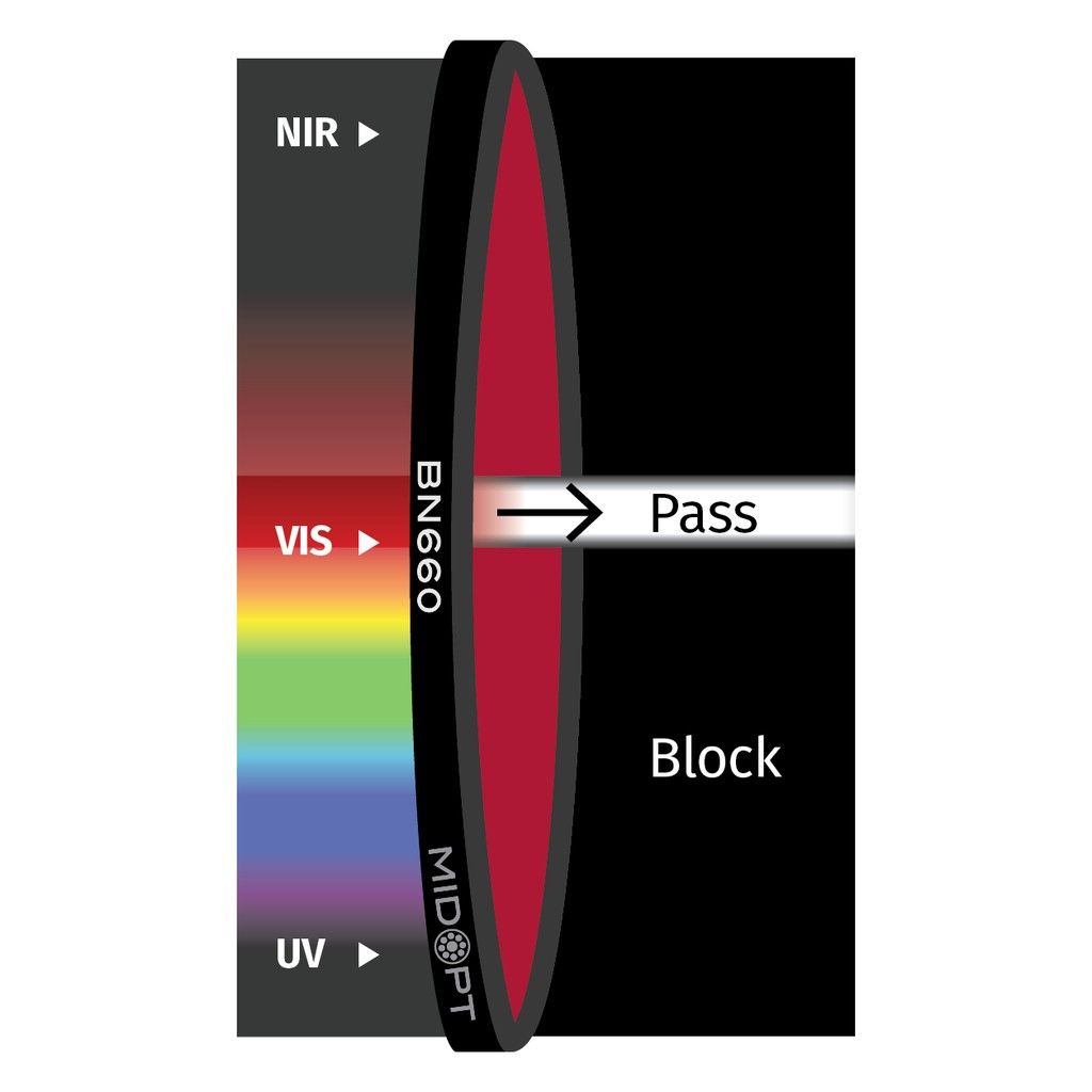 Narrow Dark Red Bandpass M34