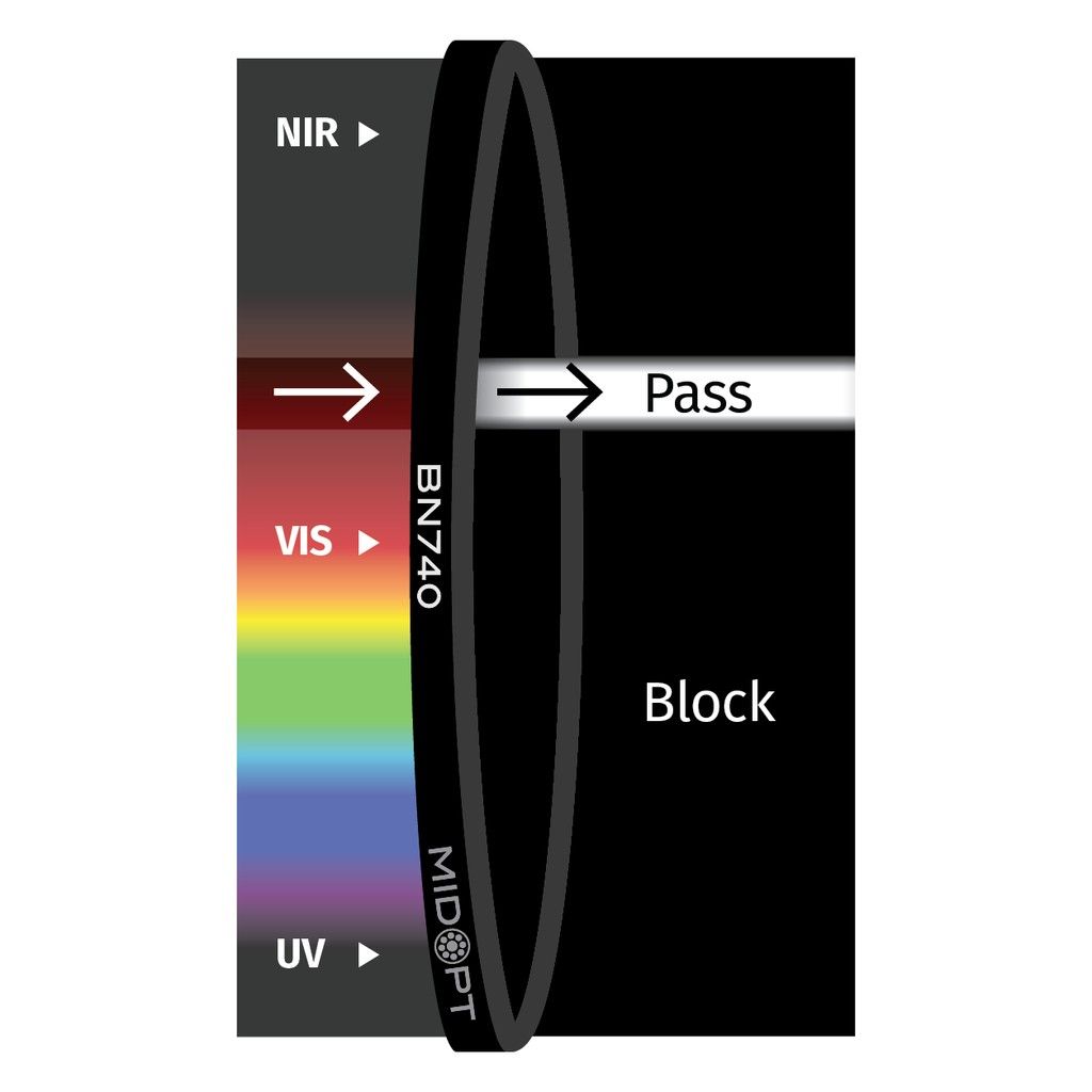 Narrow Near-IR Bandpass M95