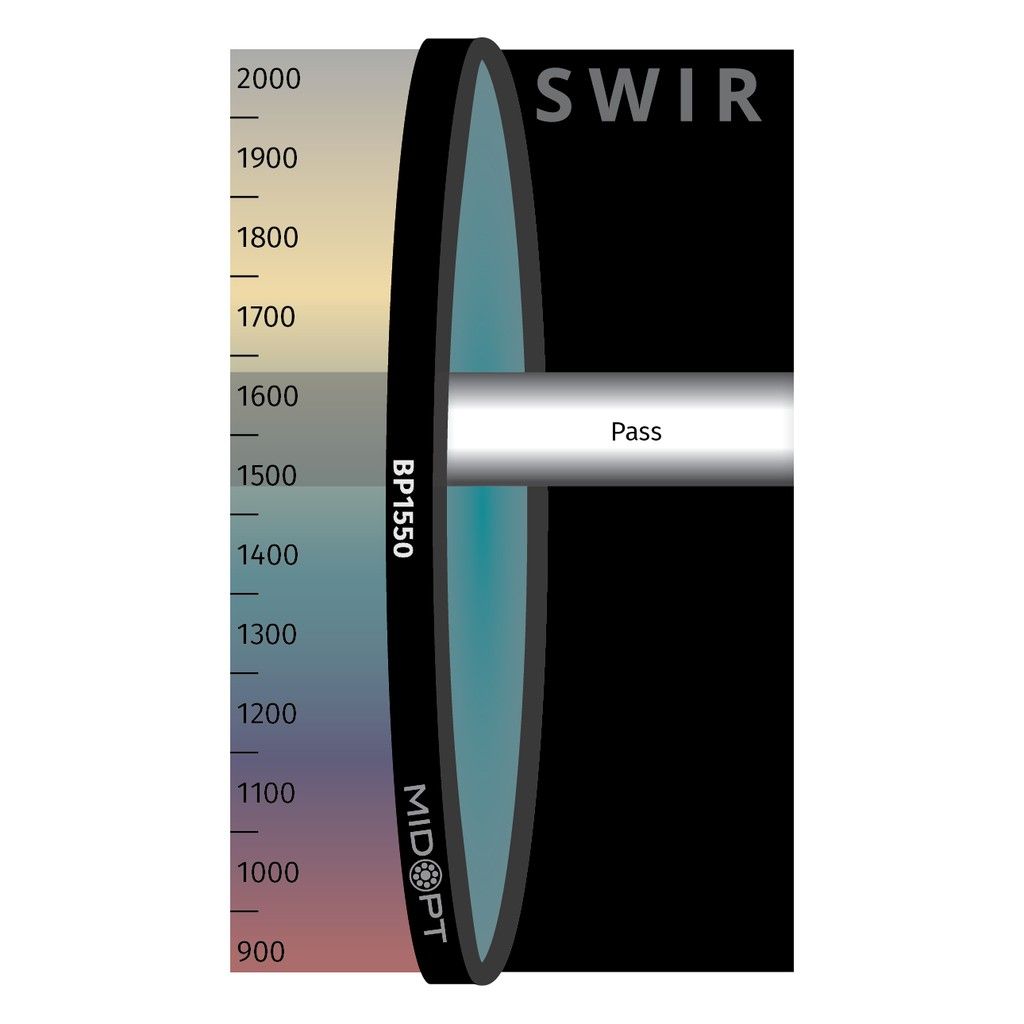 Short-Wave Infrared Bandpass M67