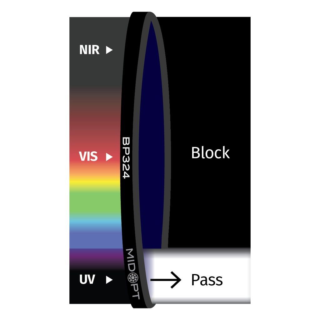 Near-UV Bandpass M58
