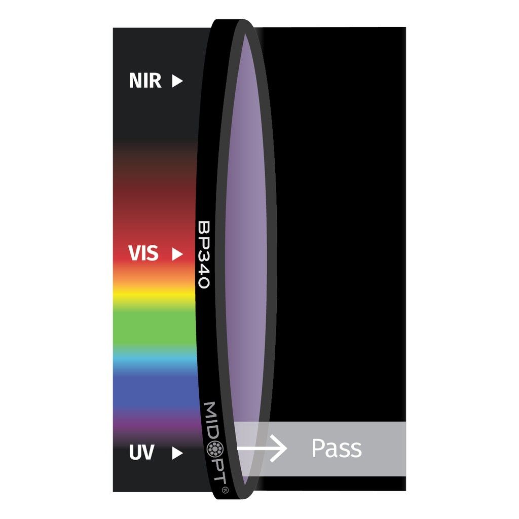Near-UV Bandpass M86