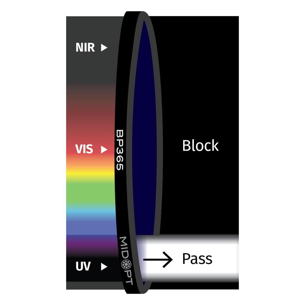 Near-UV Bandpass M58