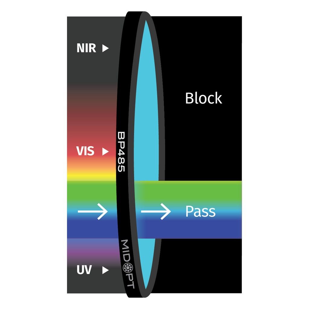 Absorptive VIS/NIR Block M86
