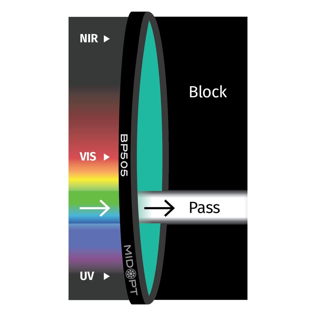Cyan Bandpass M77