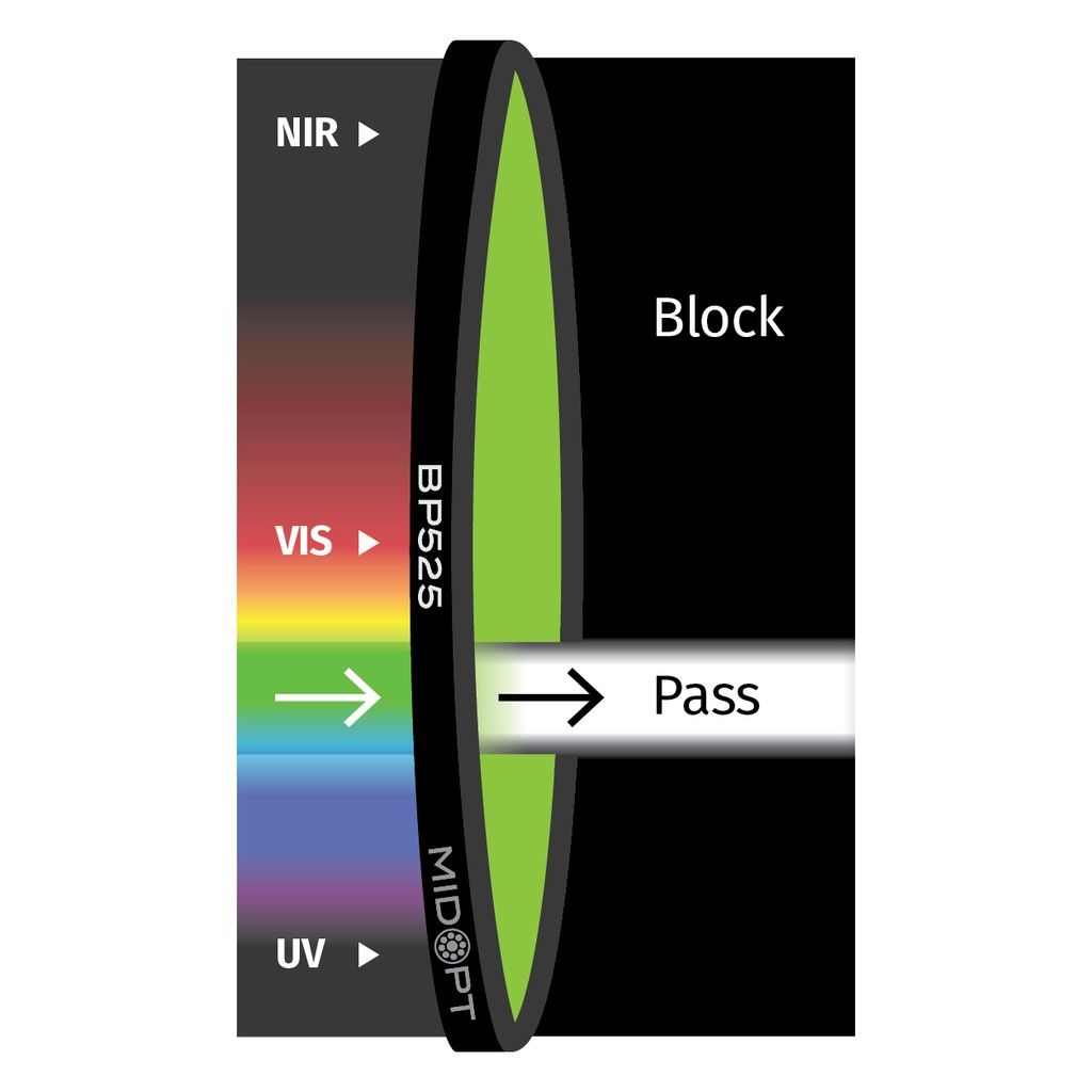 Light Green Bandpass M22.5