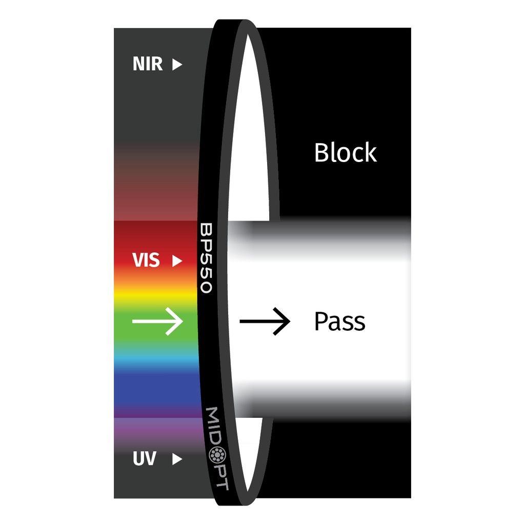 Near-IR/UV Block - Visible Bandpass M13.25