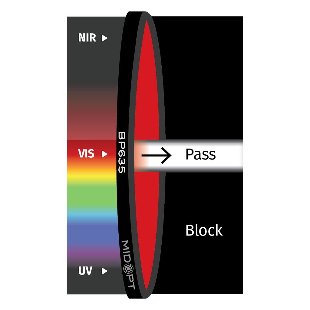 Light Red Bandpass M72