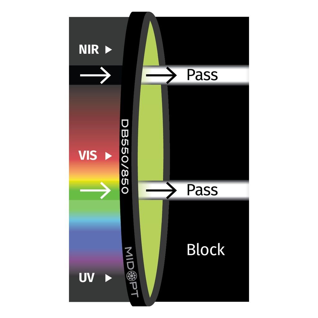 Dual Bandpass Green + 850 NIR M30.5
