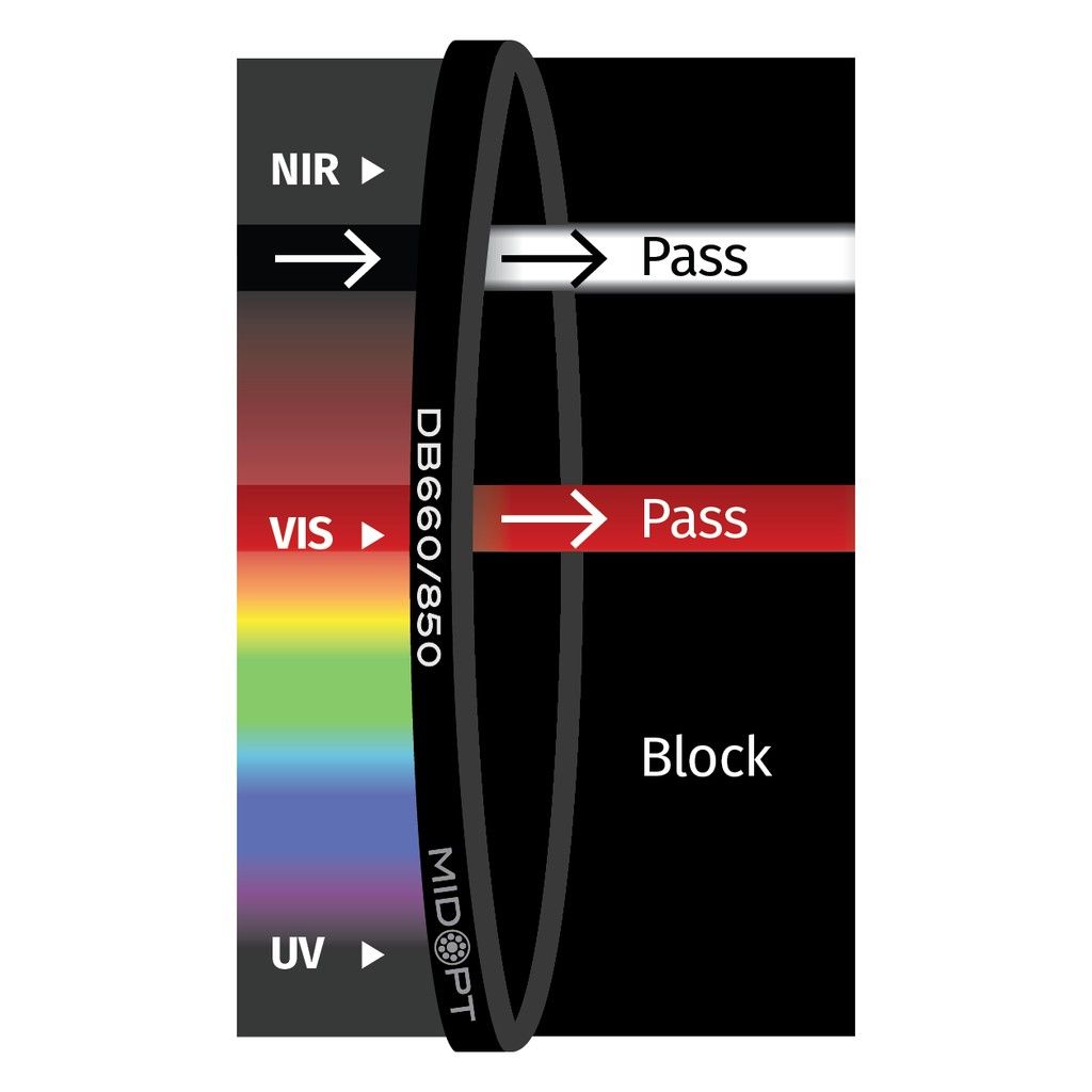 Dual Bandpass Red + 850 NIR M48