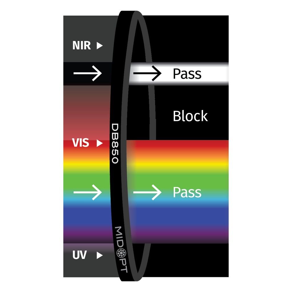 Dual Bandpass Visible + 850nm NIR M55