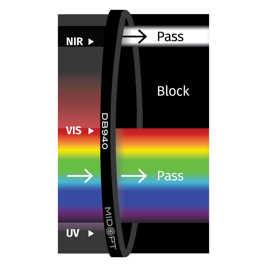 Dual Bandpass Visible + 940nm NIR M37