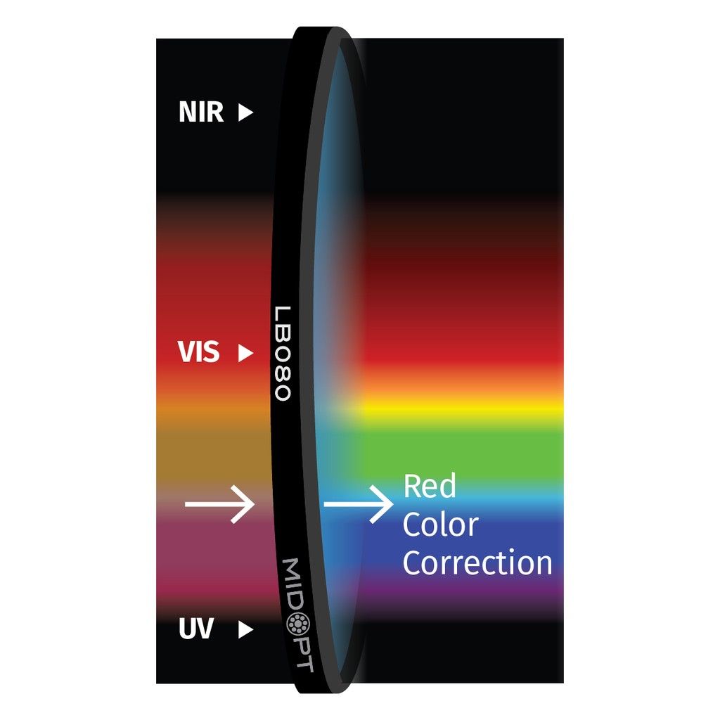 Light Balancing (Minus Red) M67