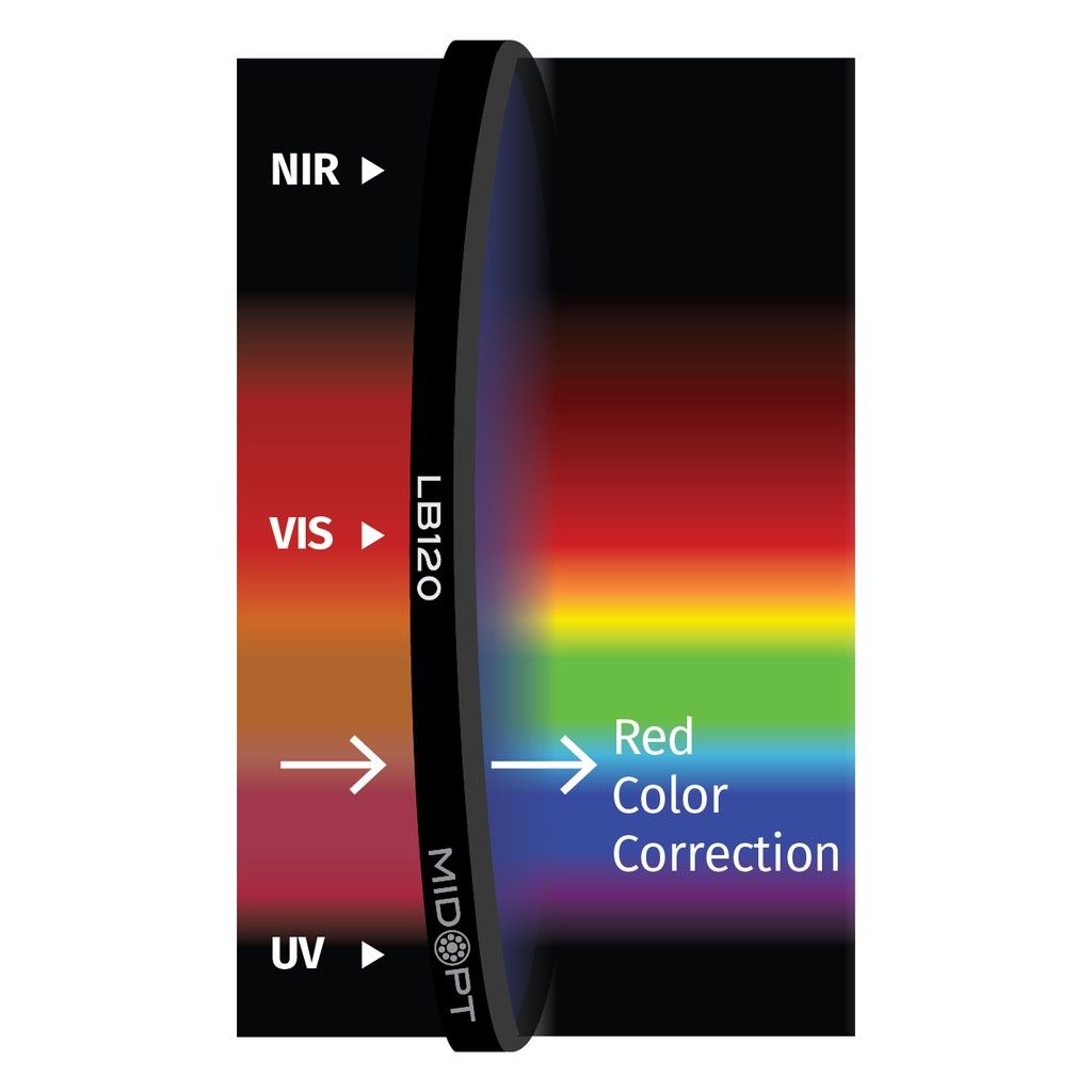 Light Balancing (Minus Red) M39
