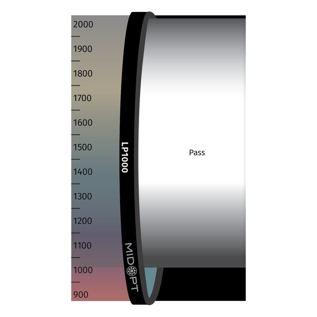 SWIR Longpass M27