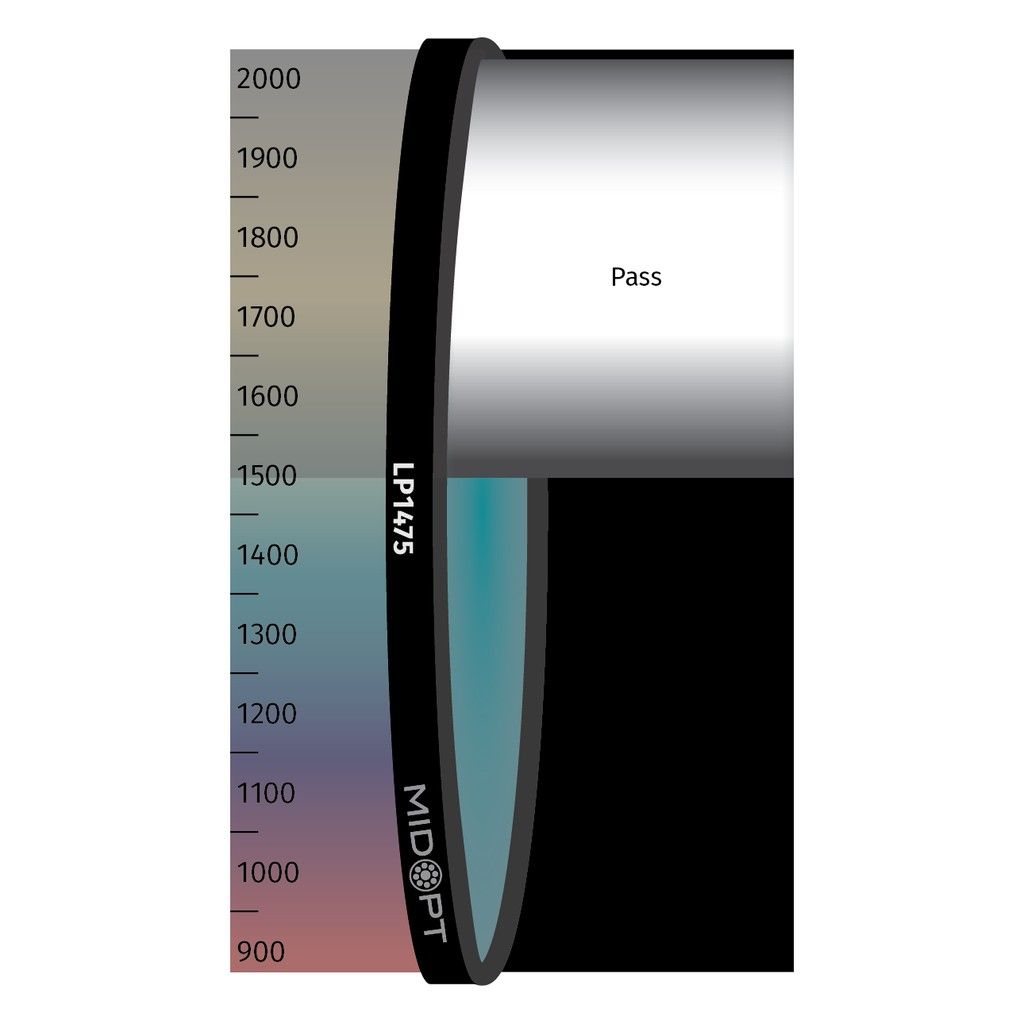 SWIR Longpass M37.5