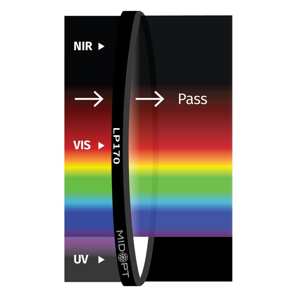 Fused Silica Protective Window  M55